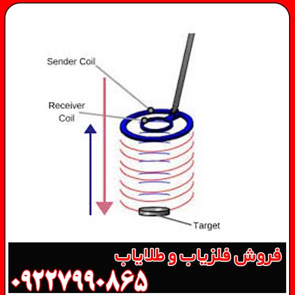 آستانه یا ترشهولد در فلزیاب